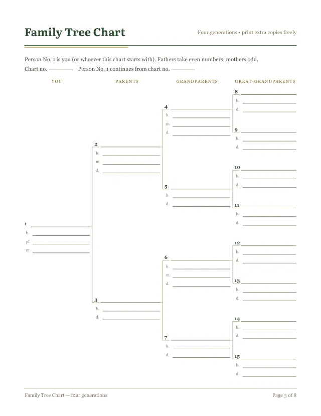 Preview of the free printable four-generation family tree chart (pedigree chart)
