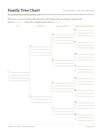 Page 3 of the free family tree starter kit: Family tree chart
